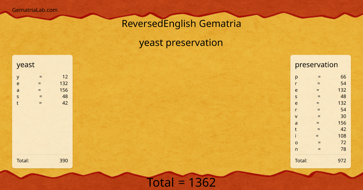 yeast preservation in reversedEnglish Gematria